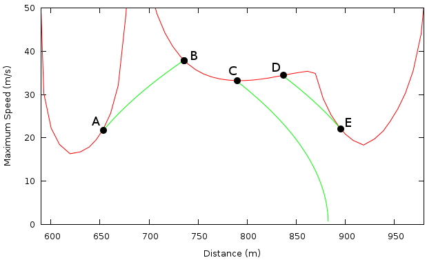 Image braking